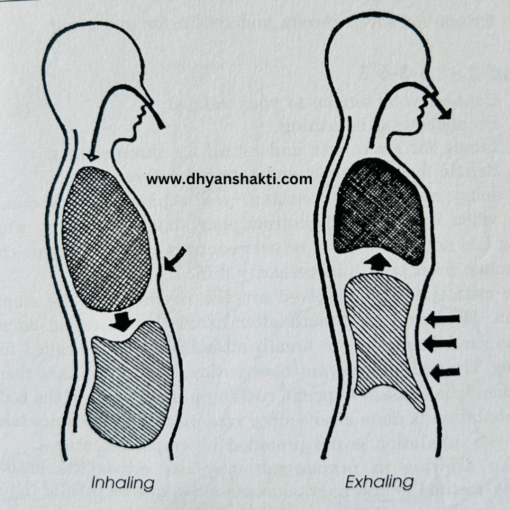 breathing exercise 