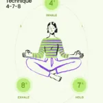 best breathing exercise