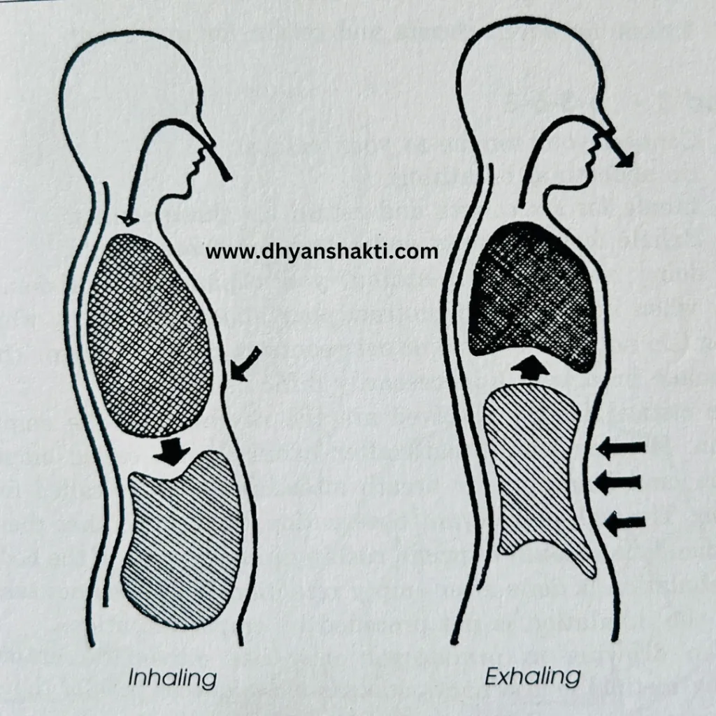 breathing exercise